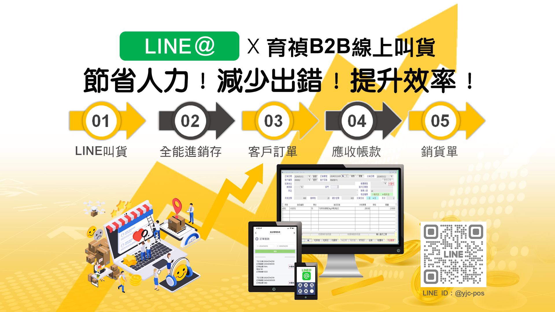 B2B LINE線上下單